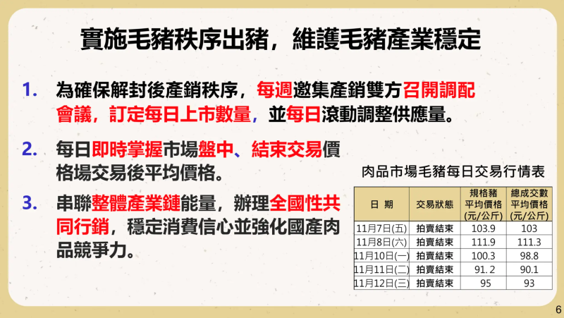 實施毛豬秩序出豬