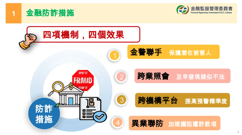 金融防詐措施-四項機制，四個效果