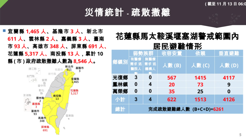 災情統計-疏散撤離