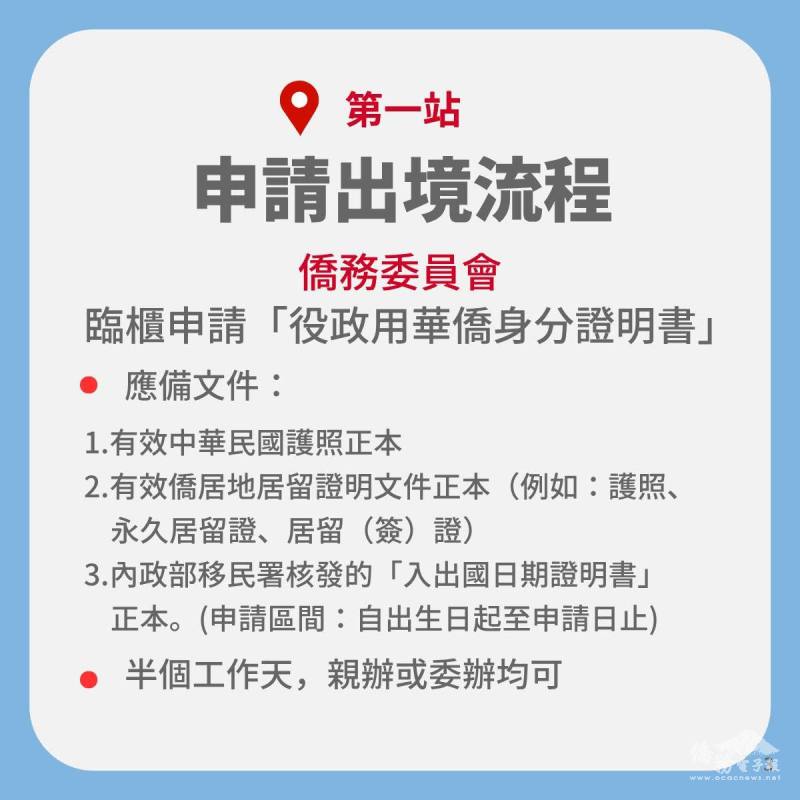 申請出境流程第一站