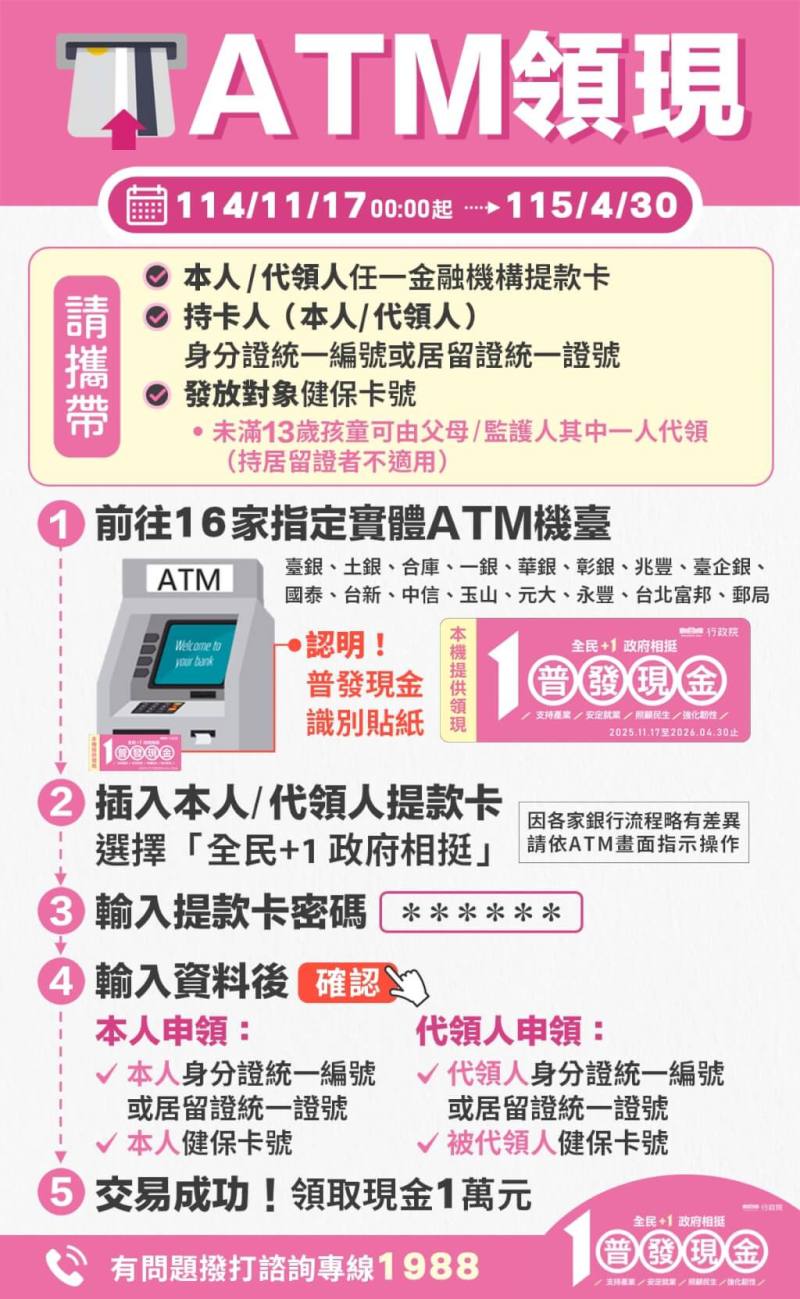 普發一萬現金ATM領現操作流程。（圖取自財政部網頁mof.gov.tw）