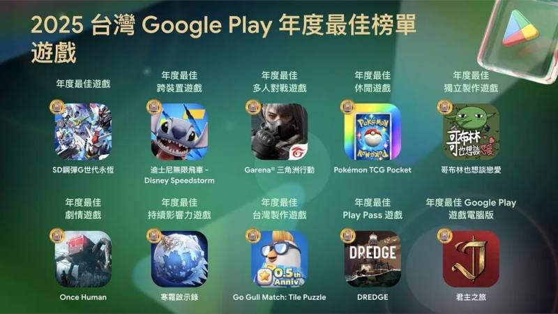 Google Play 2025年台灣年度最佳遊戲榜單。（圖取自Google官方部落格網頁blog.google）