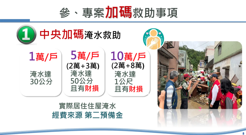 專案加碼救助事項-中央加碼淹水救助