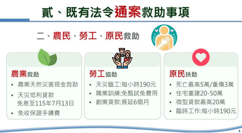 既有法令通案救助事項-農民、勞工、原民救助