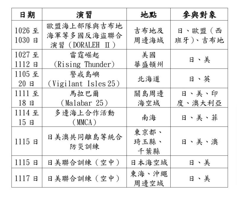 （國安局提供）