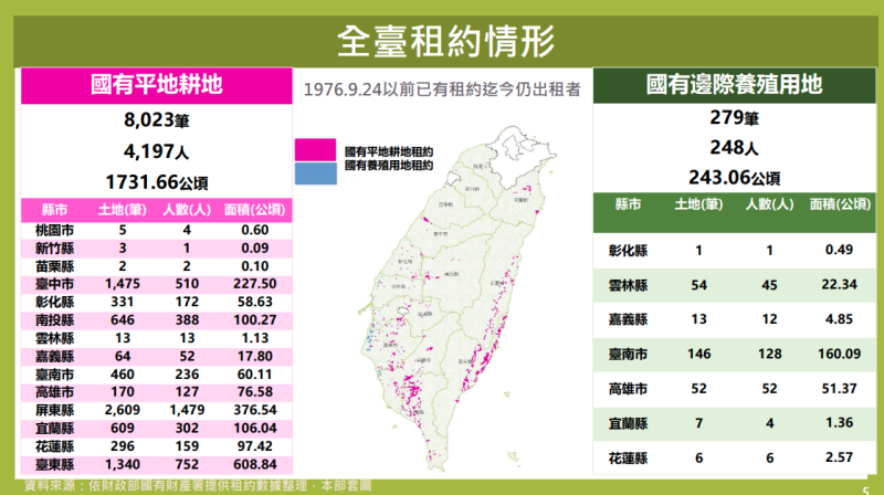 重啟公地放領政策_4