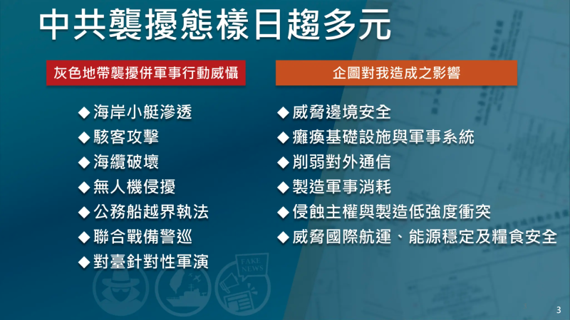 強化防衛韌性及不對稱戰力計畫採購特別條例_2