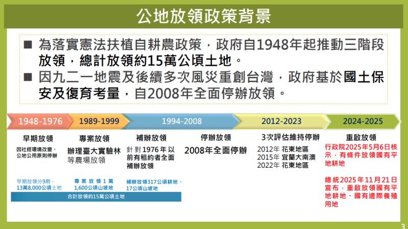 重啟公地放領政策_2