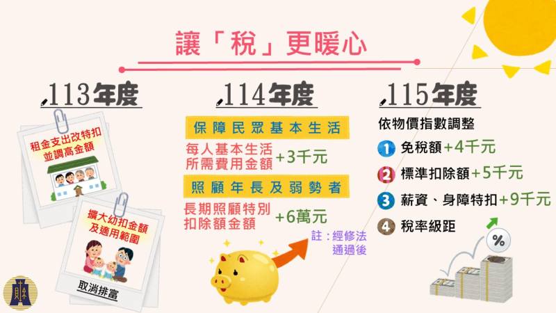 暖心減負擔-所得稅及貨物稅惠民措施