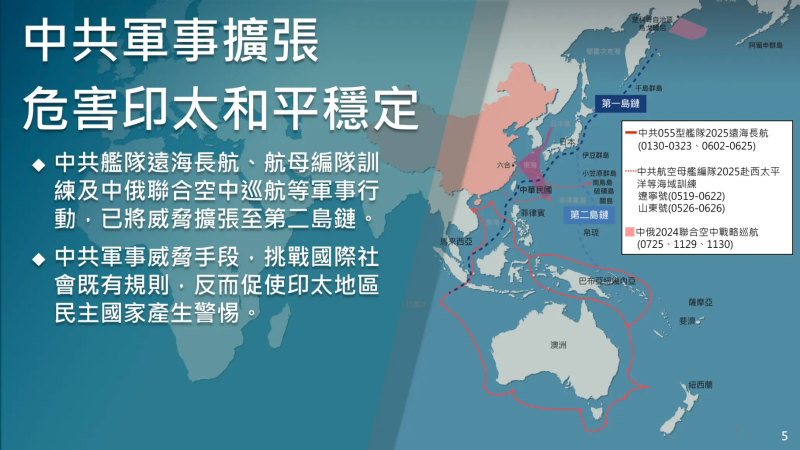 強化防衛韌性及不對稱戰力計畫採購特別條例_4