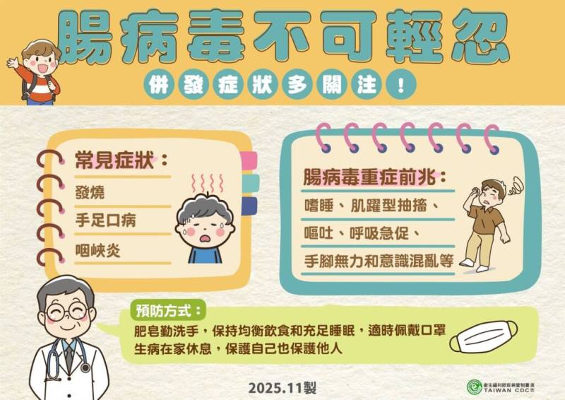 （疾管署提供）