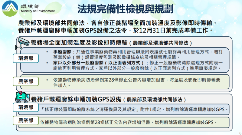 法規完備性檢視與規劃