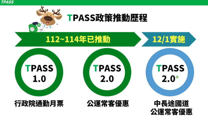 TPASS 政策推動歷程