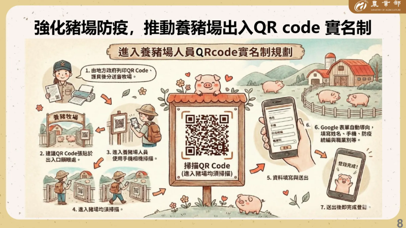 強化防疫期間，推動養豬場出入實名制