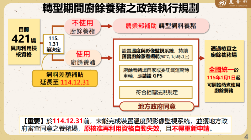 轉型期間廚餘養豬政策之執行規劃