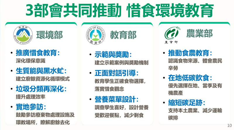 3部會共同推動惜食環境教育