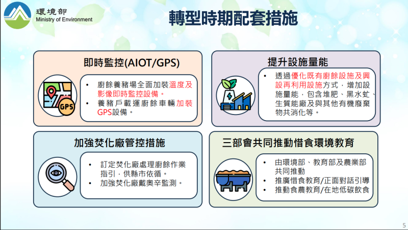 轉型期間配套措施