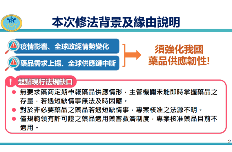 本次修法背景與緣由說明