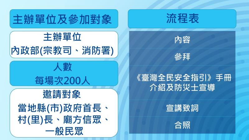 《臺灣全民安全指引》宣講會規畫情形