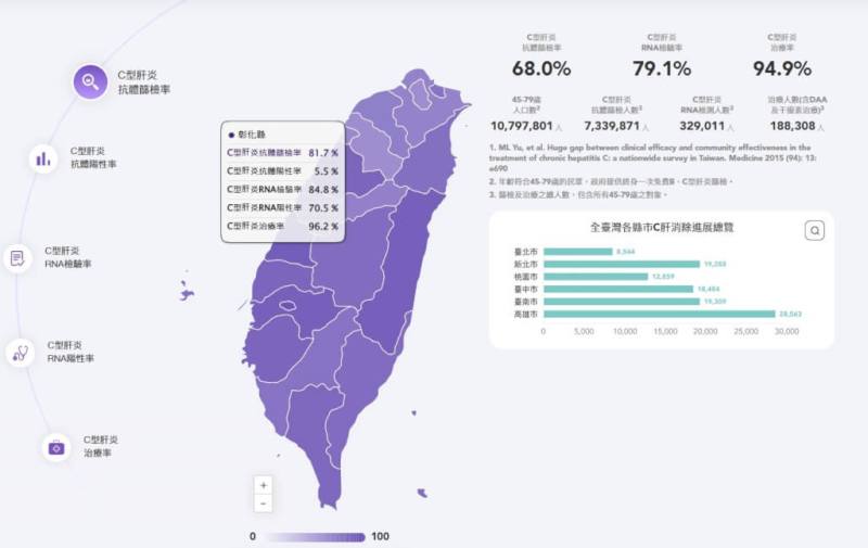 （圖取自台灣C型肝炎消除地圖網頁taiwan-hcv-elimination.org）
