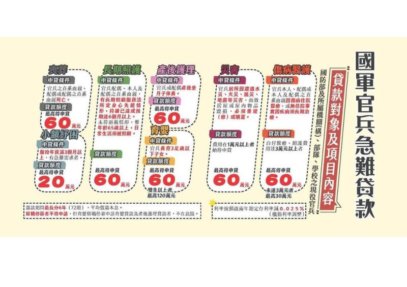 國防部將開辦「國軍官兵急難貸款」，紓解官兵臨急財務需求。（國防部提供）