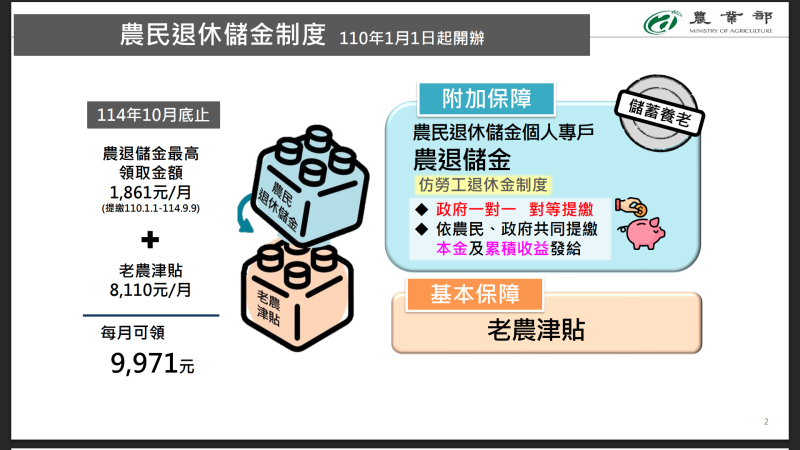 農民退休儲金制度