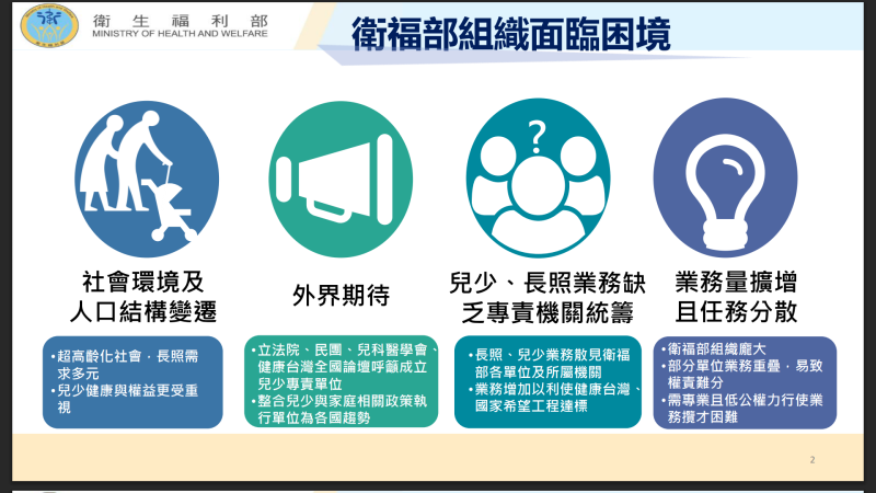 衛福部組織面臨困境
