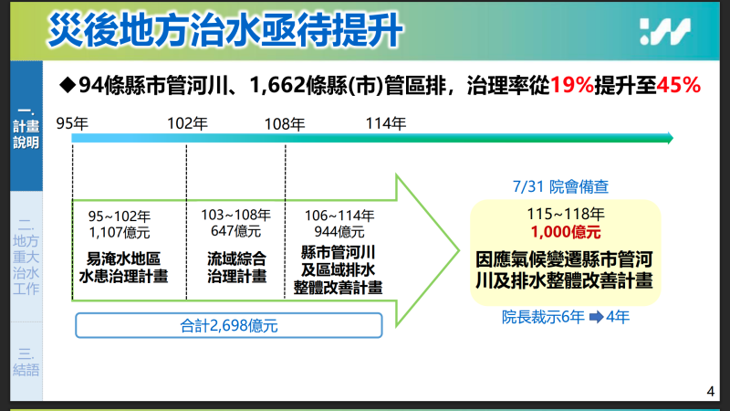 災後地方治水亟待提升