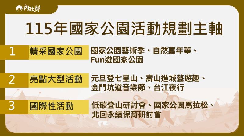 115年度第1季重要活動規劃