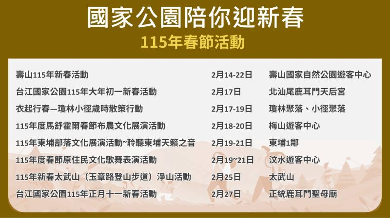 115年度第1季重要活動規劃