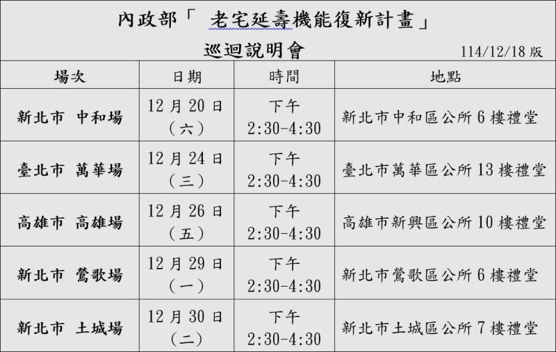 說明會後續場次