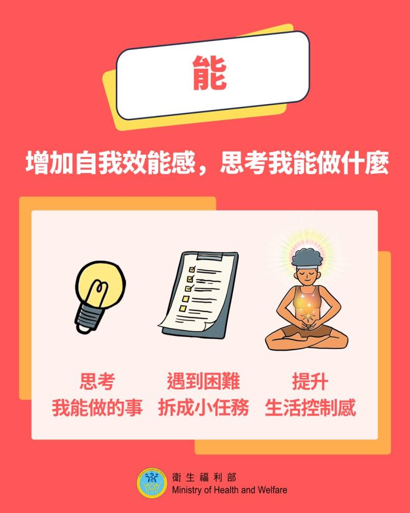 能：維持日常作息與生活節奏，安排可掌控的小任務，重拾自信與效能感。