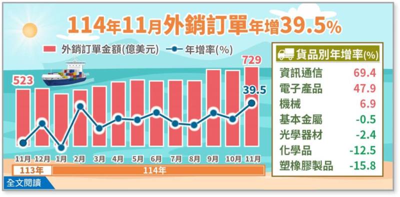 （圖取自經濟部網頁moea.gov.tw）