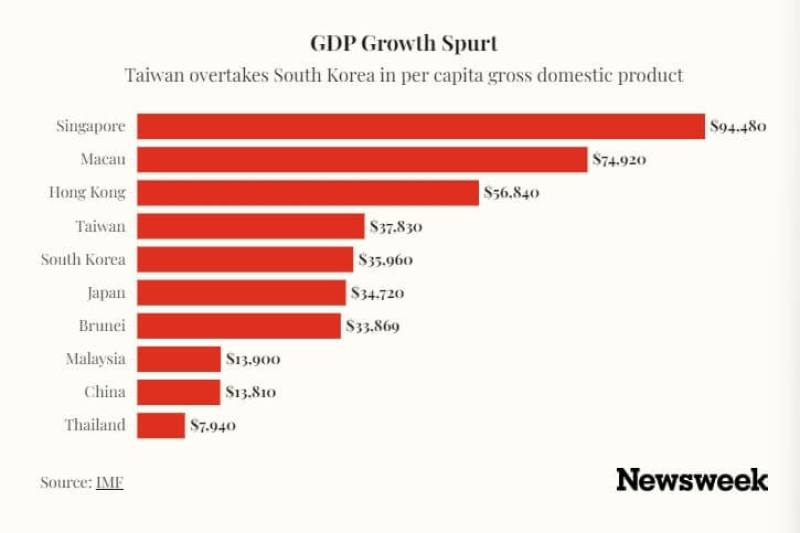 （圖取自新聞週刊網頁newsweek.com）