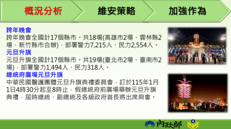 跨年、元旦活動加強安全維護工作概況分析