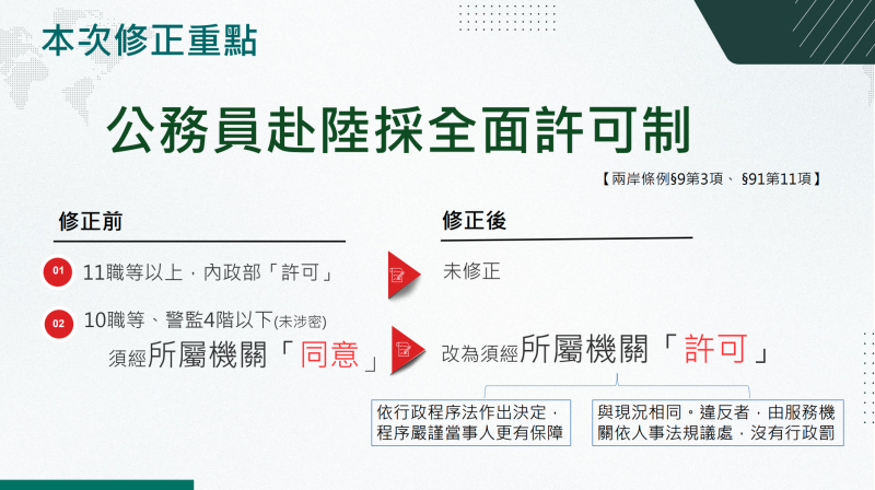 臺灣地區與大陸地區人民關係條例修正重點