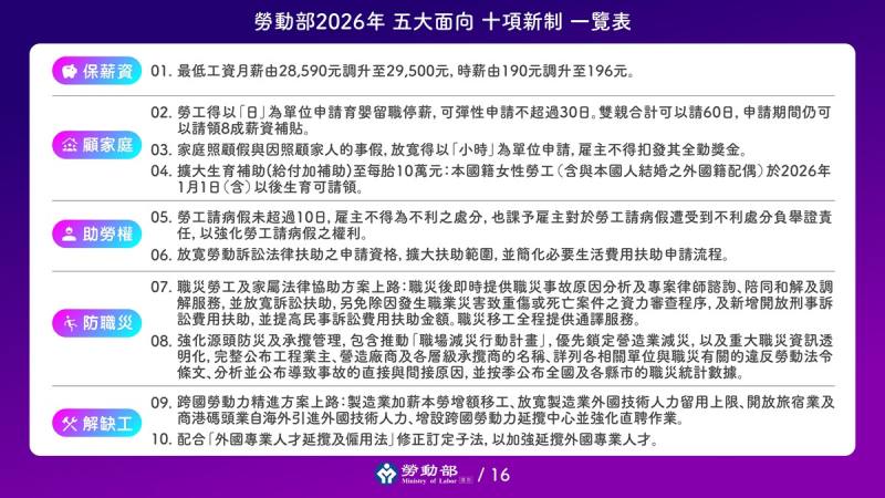 2026年勞動新制上路-守護勞工不停歇