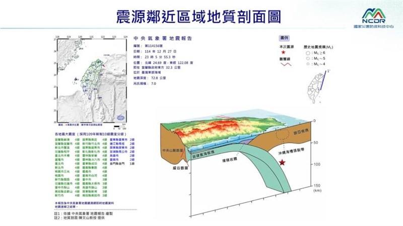 Graphic taken from National Science and Technology Center for Disaster Reduction