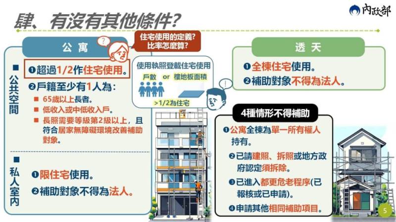 老宅延壽補助申請條件。（內政部提供）
