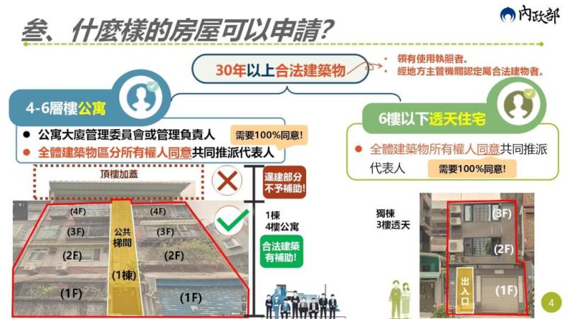 老宅延壽補助申請條件。（內政部提供）