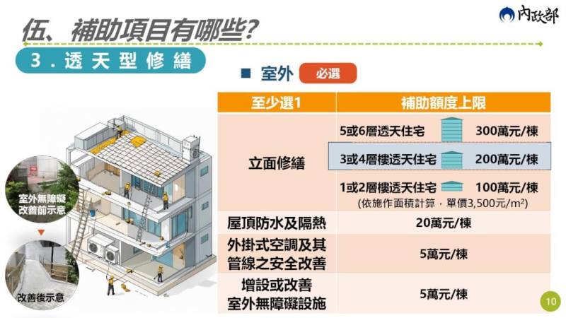 老宅延壽補助項目。（內政部提供）