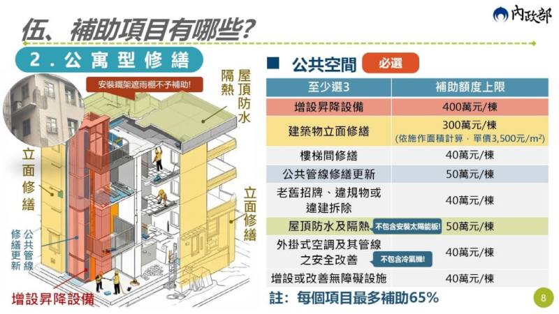 老宅延壽補助項目。（內政部提供）