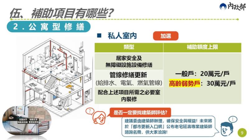 老宅延壽補助項目。（內政部提供）
