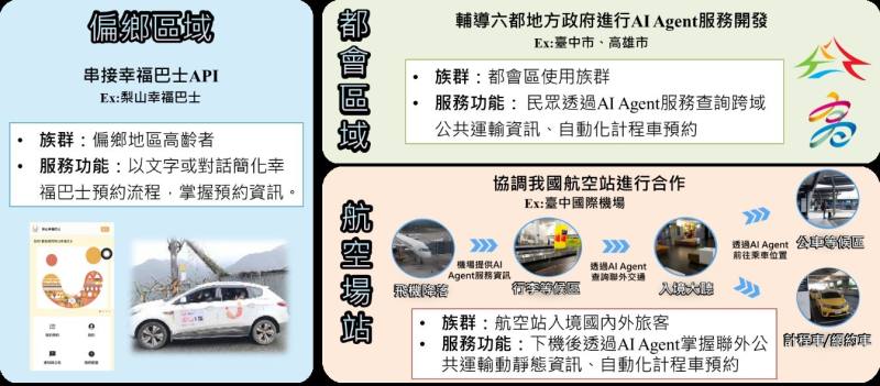 AI Go 未來推廣應用場域