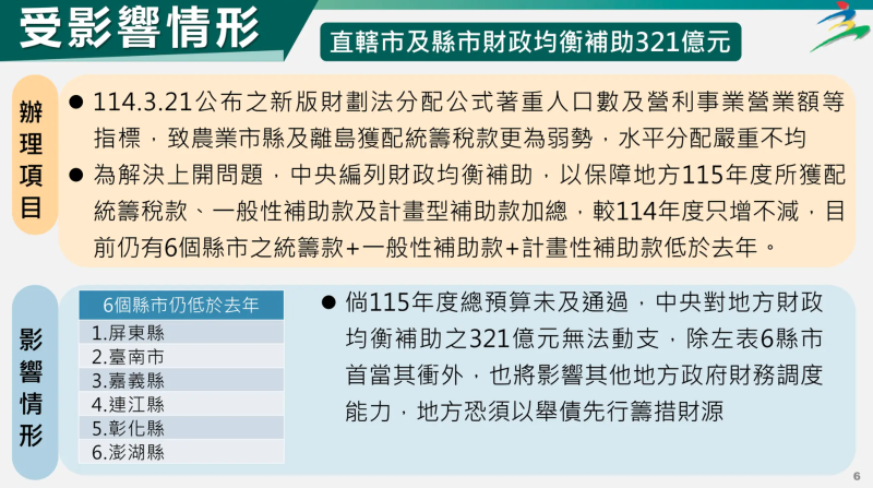 受影響情形-直轄市與縣市財政均衡補助