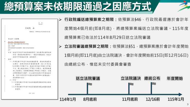 總預算案未依循期限通過之因應方式