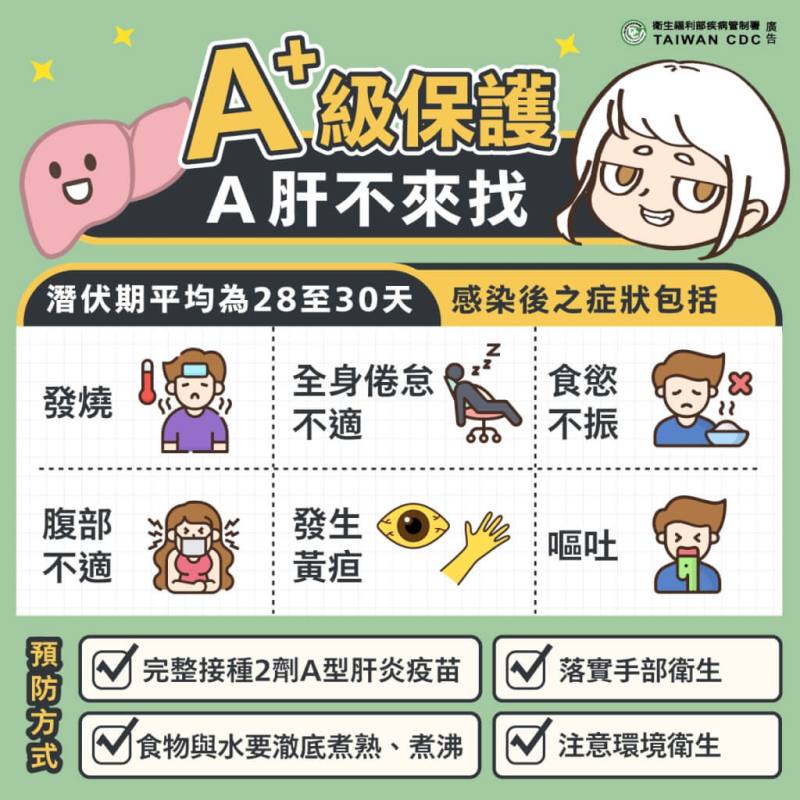 感染A肝的症狀包括發燒、全身倦怠不適、食慾不振、嘔吐等。（圖取自facebook.com/TWCDC）
