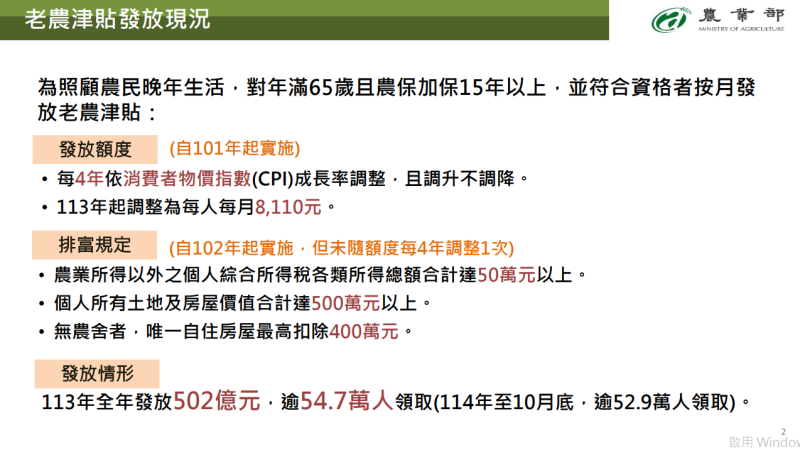 老農津貼發放現況