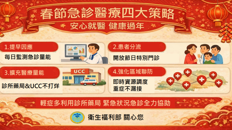 春節急診醫療四大策略