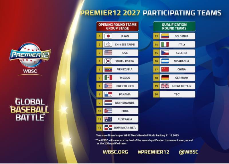 世界棒壘球總會（WBSC）14日公布2027年世界12強棒球賽參戰名單。（圖取自WBSC網頁wbsc.org）